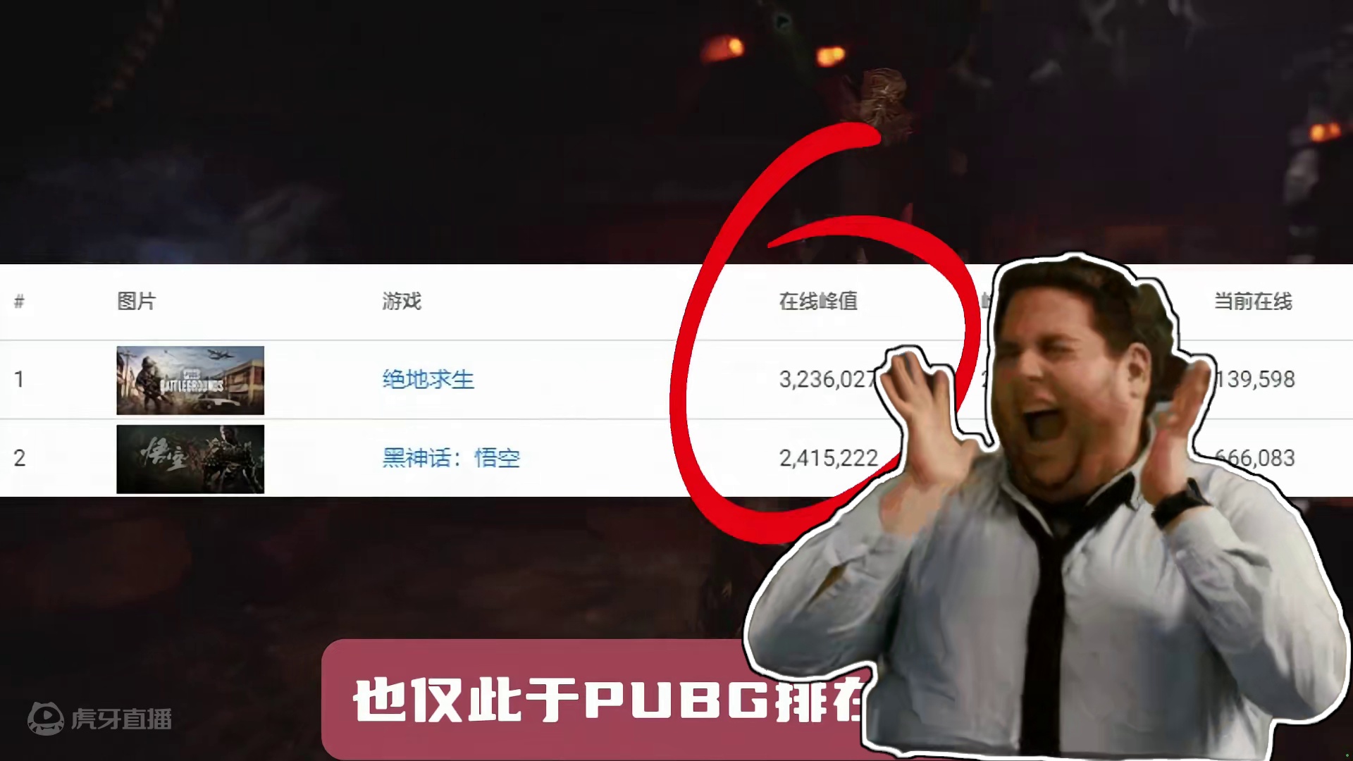 黑神话悟空带动Steam突破新纪录！达到3700万在线人数！ 1200万同时游玩人数！#steam 