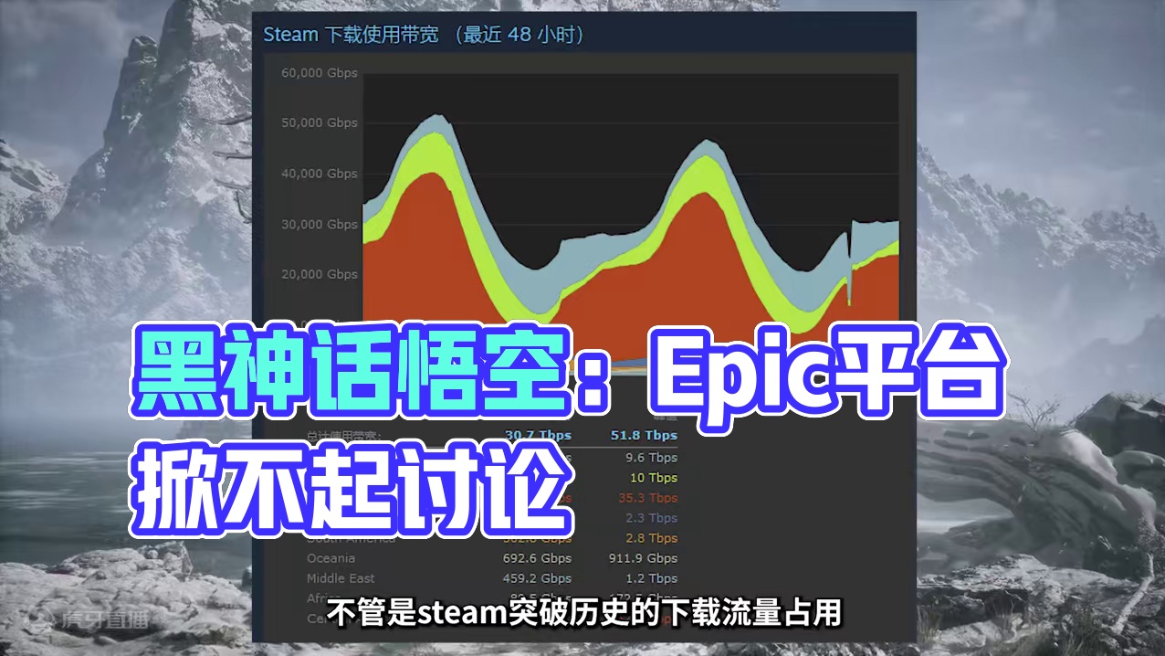 《黑神话悟空》爆火之后EPIC平台甚至连讨论的人都没有！#steam #黑神话 #Epic