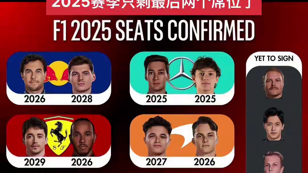 随着今天梅赛德斯官宣签约安东内利 ，2025赛季车手席位只剩最后两个，几乎所有目光都集中在索伯/奥迪