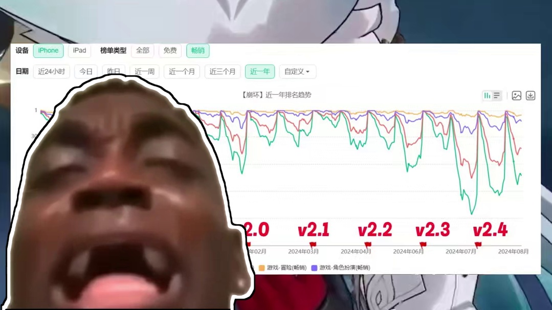 崩铁销量暴跌的背后，到底隐藏了什么秘密？#崩坏星穹铁道 #明霄竞武试锋芒 #二次元游戏