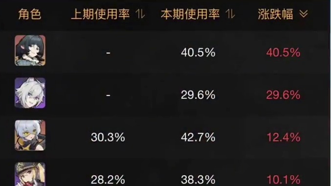 绝区零深渊第二期#绝区零 #绝区零创作激励计划 #绝区零公测