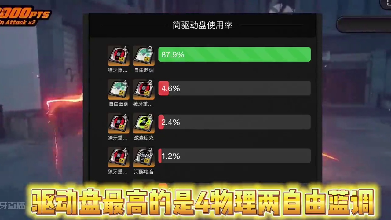 简武器驱动盘使用率来了#绝区零 #绝区零创作激励计划 #绝区零简 #绝区零公测