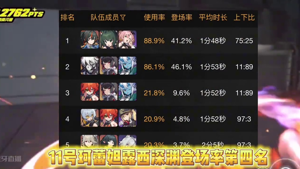 1.1版本普池强度洗牌#绝区零 #绝区零创作激励计划 #绝区零公测