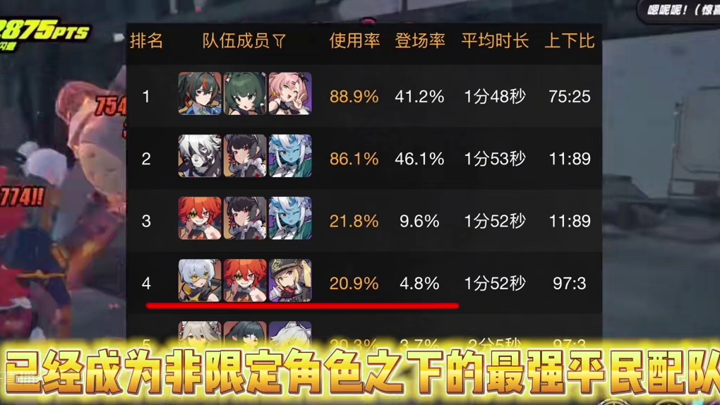 普池强度大洗牌#绝区零 #绝区零创作激励计划 #绝区零公测