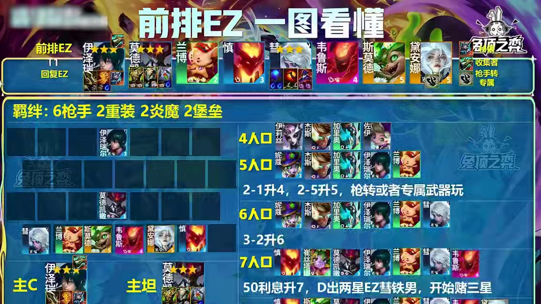 王者前十信息差冷门强力阵容，大变天版本这就是分！