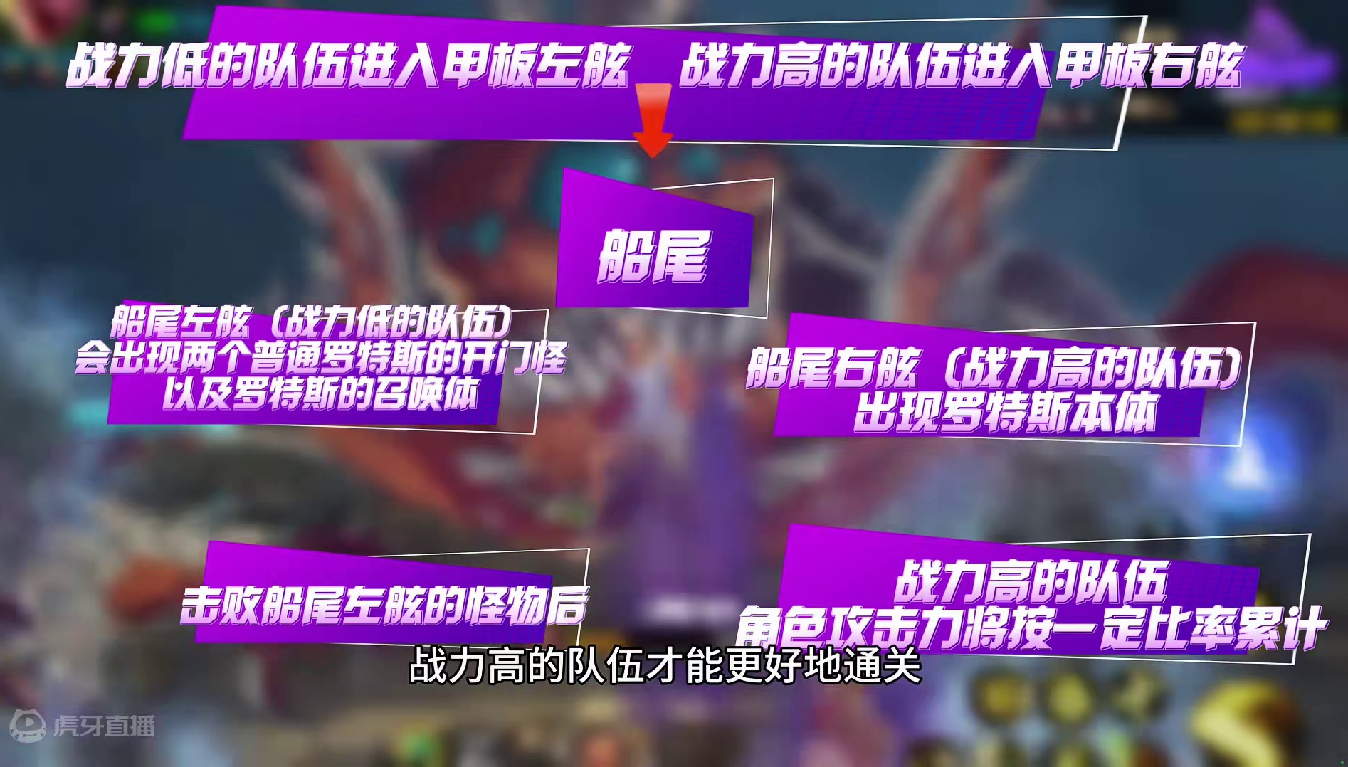 #dnf手游激励计划   6人困难罗特斯团本
基础介绍 #dnf手游 #DNF手游