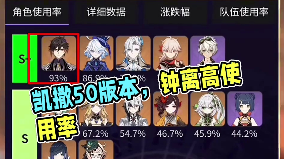 凯撒是第一个最少保值到5.0的限定#绝区零 #绝区零创作激励计划 #绝区零公测