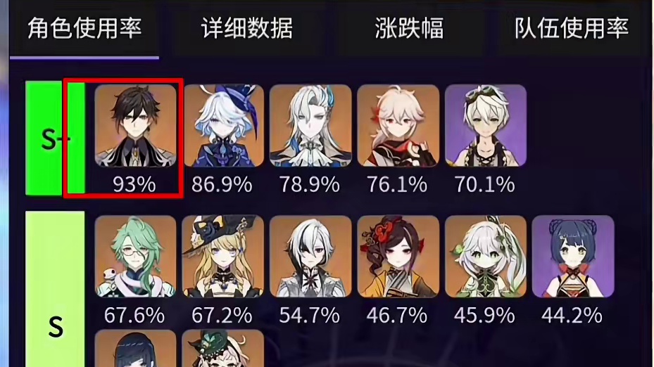 凯撒绝对是最保值的角色#绝区零 #绝区零创作激励计划 #绝区零公测