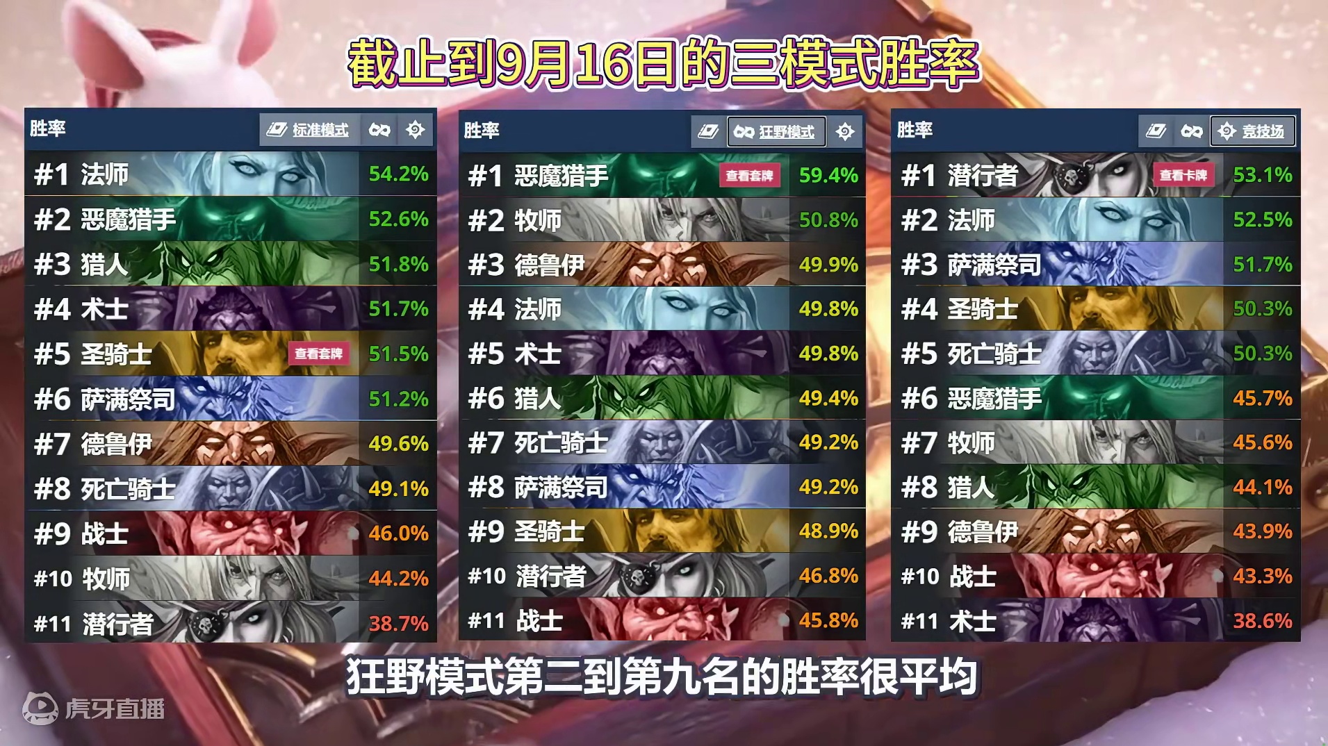 炉石卡组百科：断档第一！历史重现！职业胜率接近60%！ #炉石传说 #游戏攻略 #卡牌游戏 #炉石卡