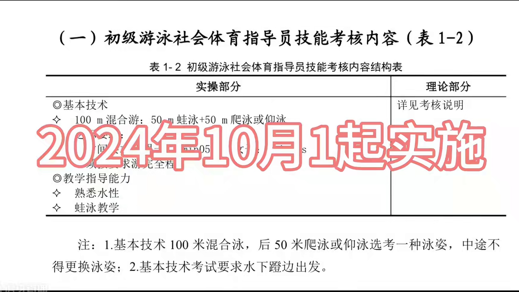 游泳指导员2024年10月至日考试将采用最新考试规则#游泳教练员证怎么考 #游泳正常穿搭无不良引导 