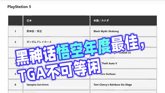 如果黑神话悟空今年没拿到年度最佳，那TGA毫无含金量 #steam游戏 #黑神话悟空
