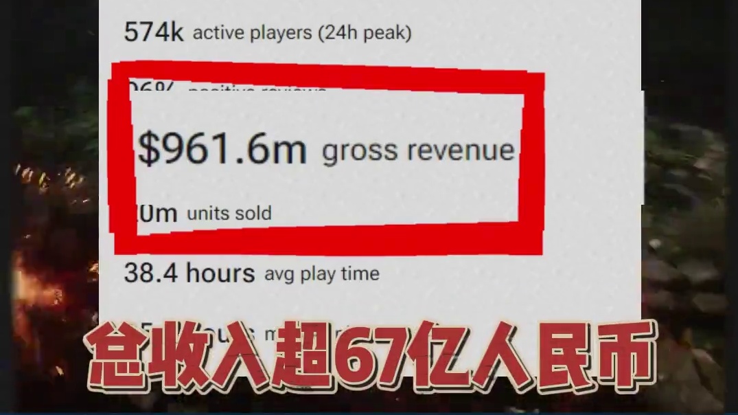 黑神话发售首月战报，打破历史！！ #Steam游戏 #黑神话悟空  #国产3a大作