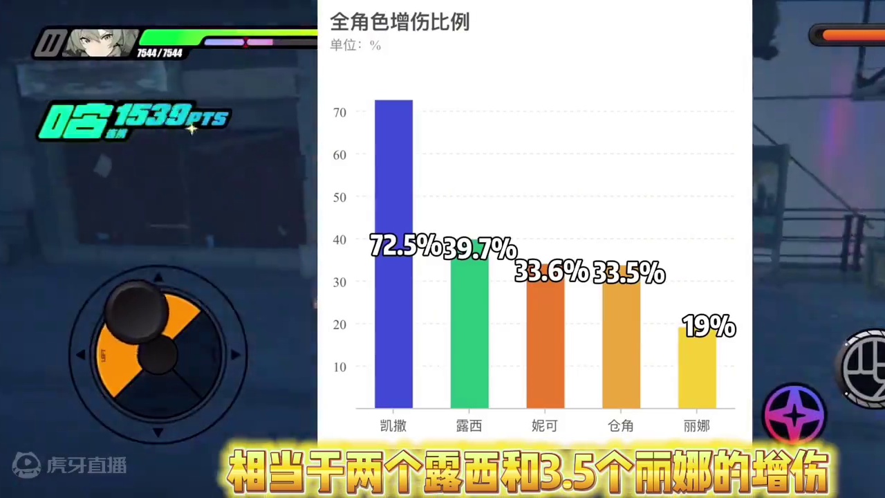 凯撒全角色增伤数据表出炉#绝区零凯撒 #绝区零 #绝区零创作激励计划 #绝区零攻略杂谈