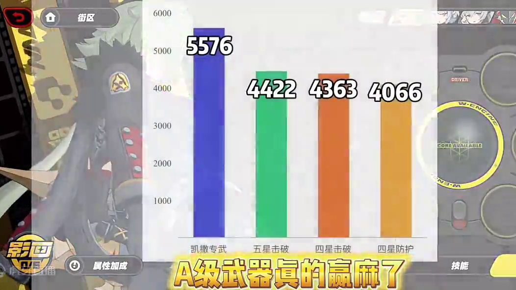凯撒带A级击破竟能碰瓷专武#绝区零 #绝区零凯撒 #绝区零创作激励计划