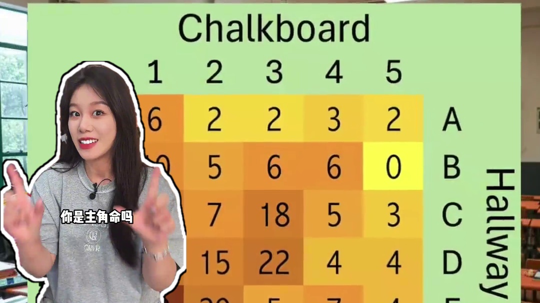 你在教室里坐什么位置？ #游戏 #动漫 #二次元