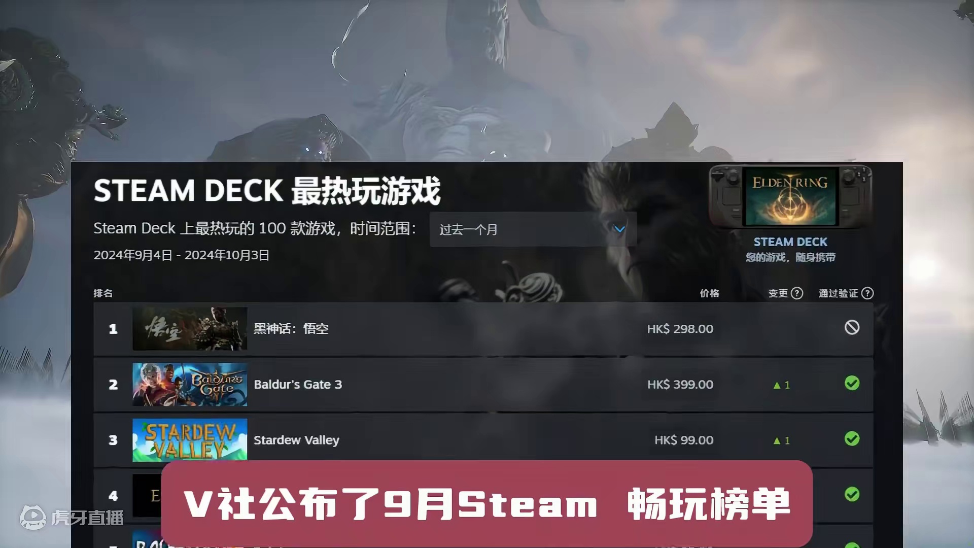 黑神话再次登顶！TAG年度游戏还是给星鸣特工看看含金量吧！ #黑神话悟空 #游戏内容风向标 #还得是