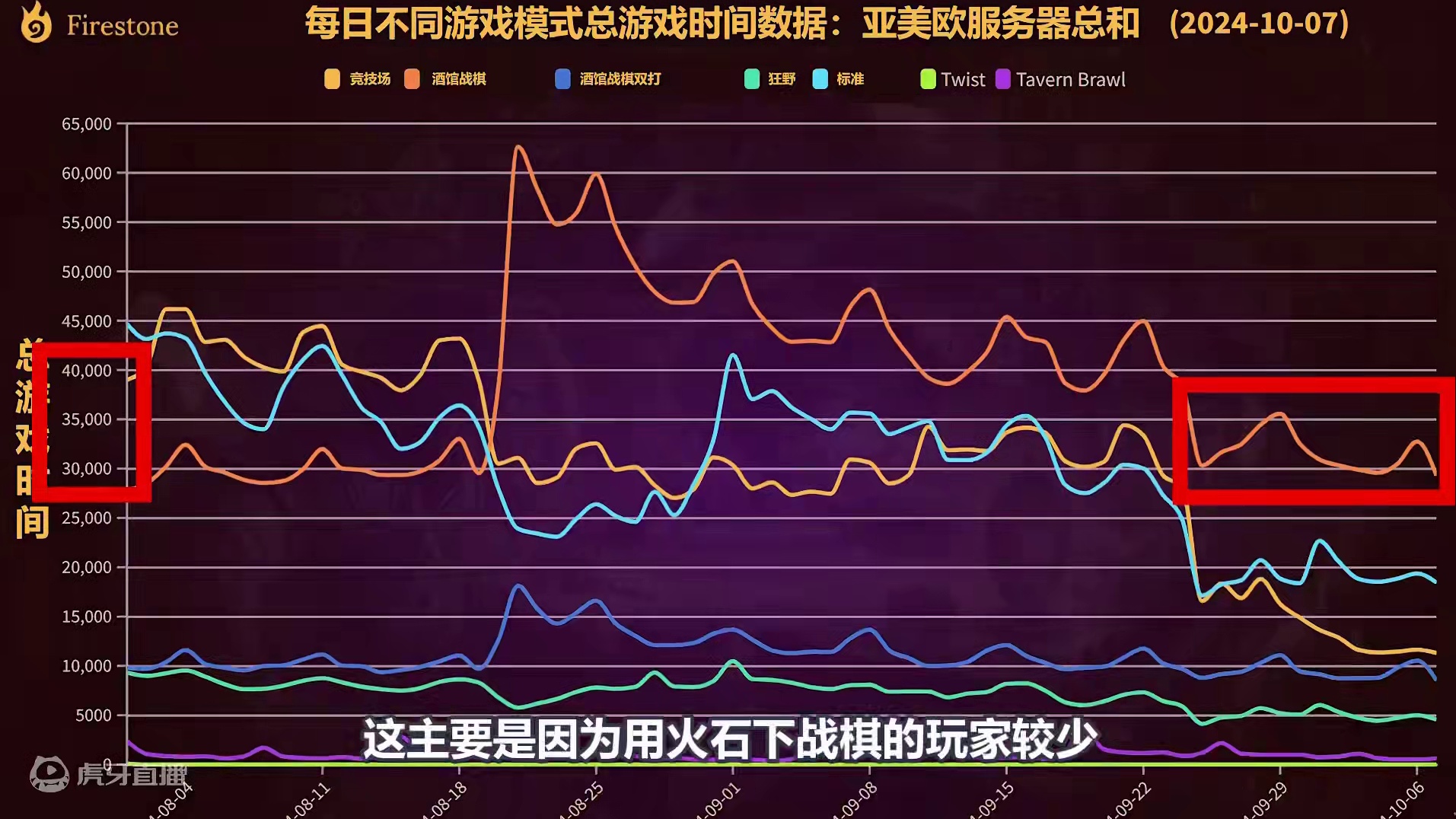 国服炉石游戏时间是外服的几倍？ #炉石传说 #炉石传说国服正式回归 #炉石国服回归