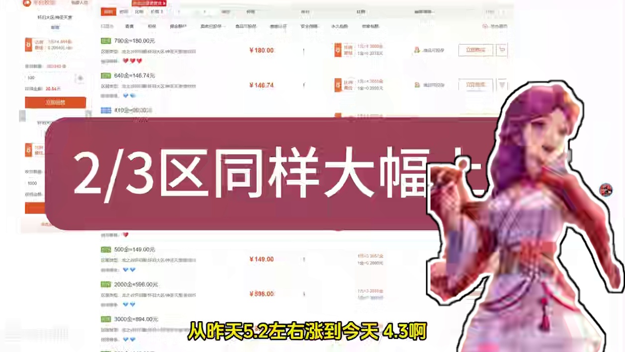 龙之谷怀旧服丨海龙版本消息释放，金价大涨，巢穴掉落构成大改！ 