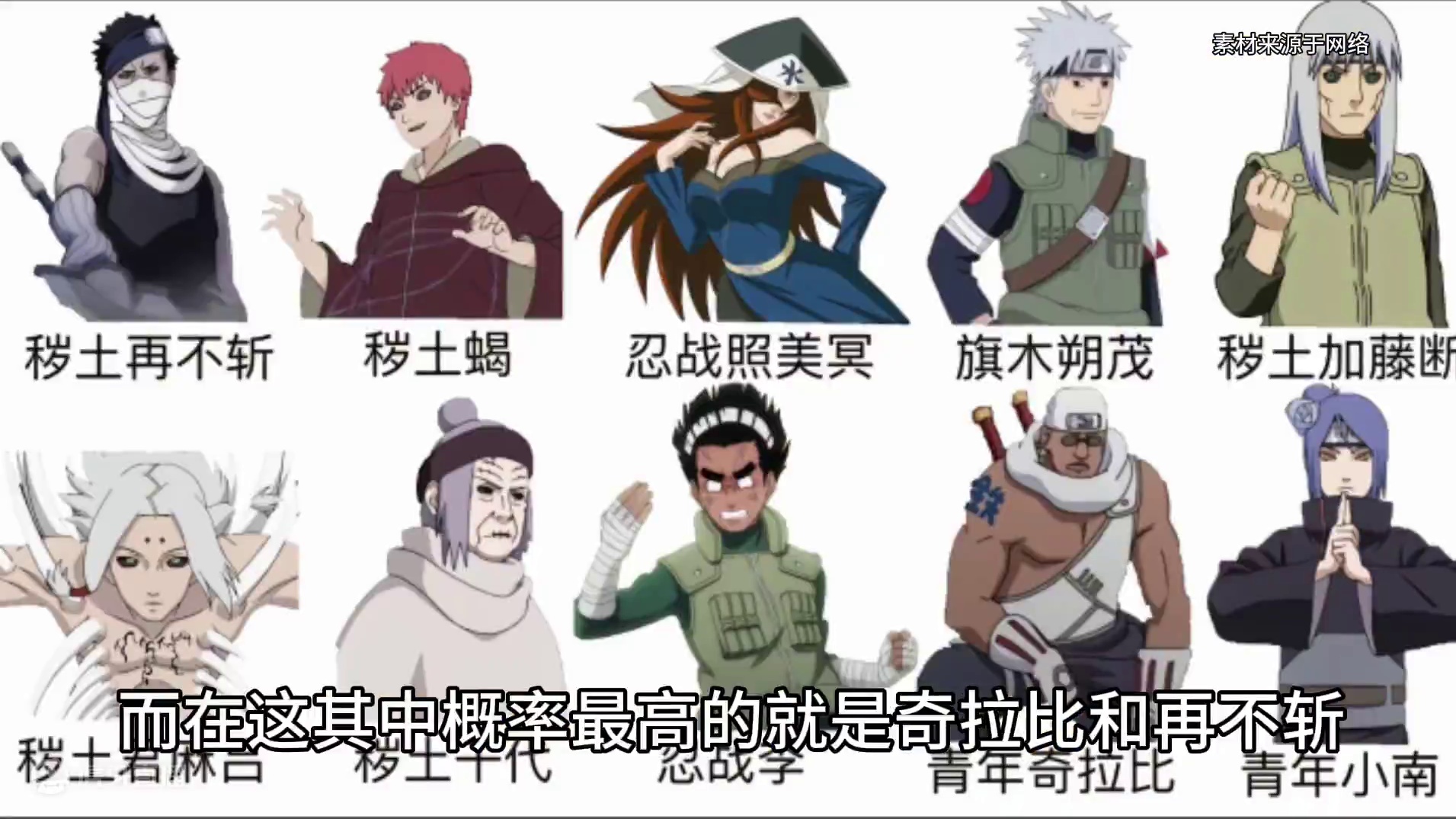 11月高招A忍全预选汇总，概率最大的居然是他？ #火影忍者手游 #褶边 #11月高招a