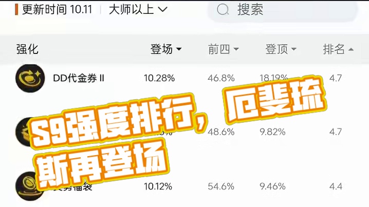 有兄弟想看S9的强度排行，它来了！ #金铲铲JOC6 #JOC6突围赛  #内容启发搜索  #金铲铲