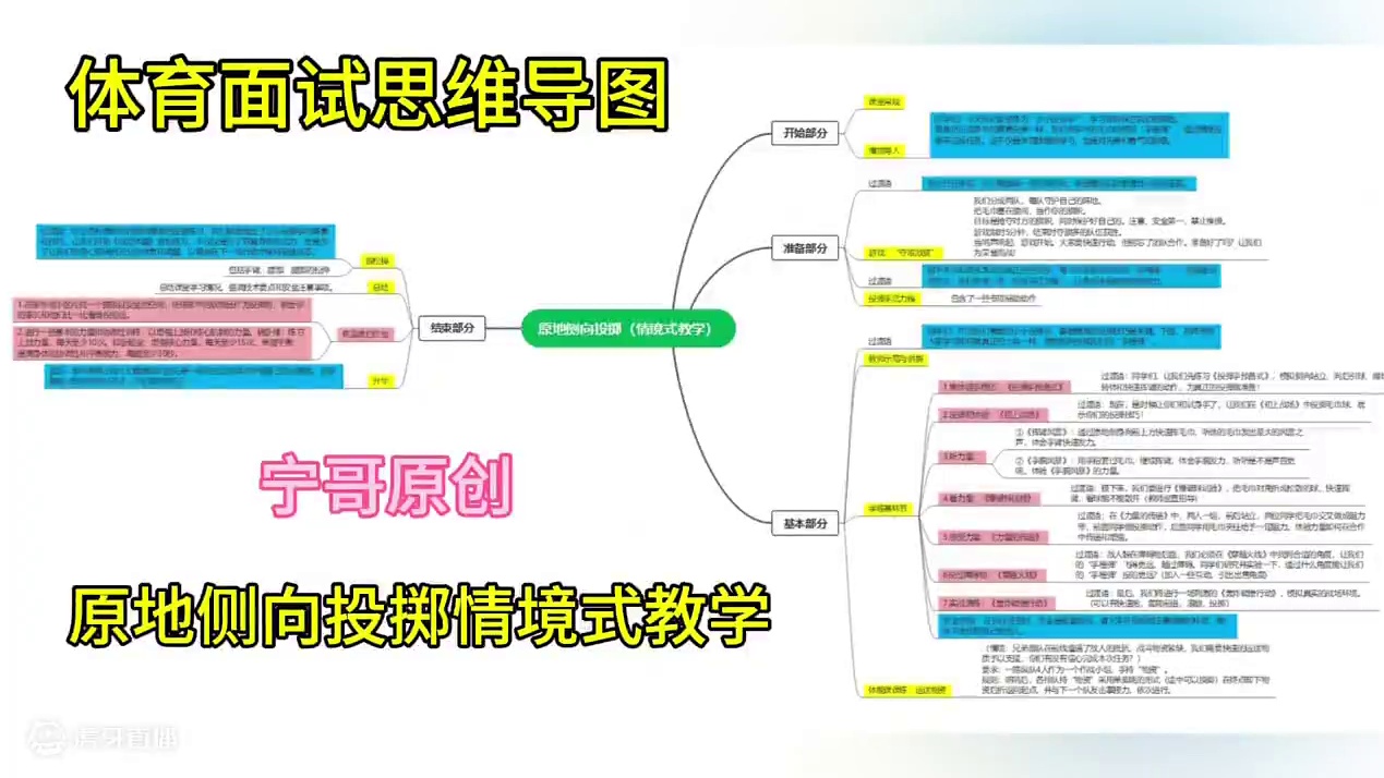 小学体育无生试讲高效备考，原地侧向投掷情境式教学思维导图 更高效的体育考编面试无生试讲备考，利用思维