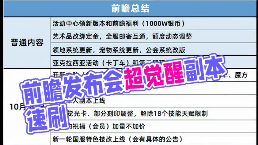一图总结前瞻发布会，以后打本更简单 #寻找命运方舟最有才的你 #命运方舟
