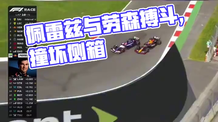 #2024f1墨西哥城大奖赛 大小红牛内斗，佩雷兹在和劳森激烈的贴身缠斗中撞坏了自己的侧箱。佩雷兹T