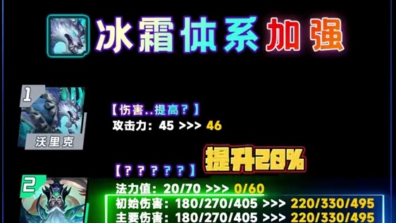云顶金铲铲赛季末版本改动前瞻！新增8咖啡甜心！换形再次加强？ #金铲铲之战#金铲铲符文大陆传奇#云顶
