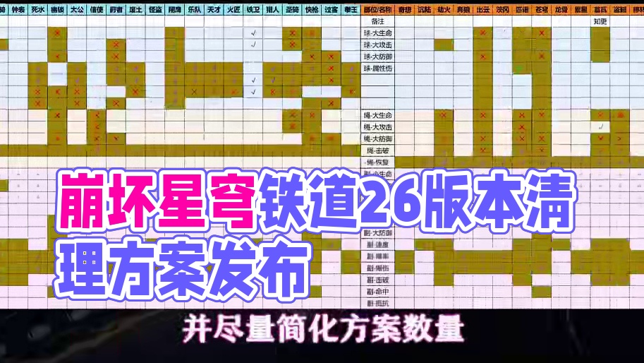 遗器满了不用慌！赶紧来抄作业！#崩坏星穹铁道 #毗乃昆尼末法世记 #星穹铁道攻略