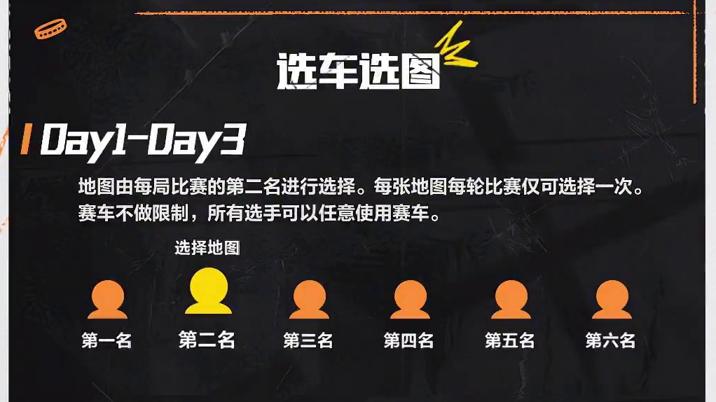 【第二届全国车神争霸赛】线上晋级赛即将开战！ 11月13日-17日，每日下午五点开赛，街头赛车手们蓄