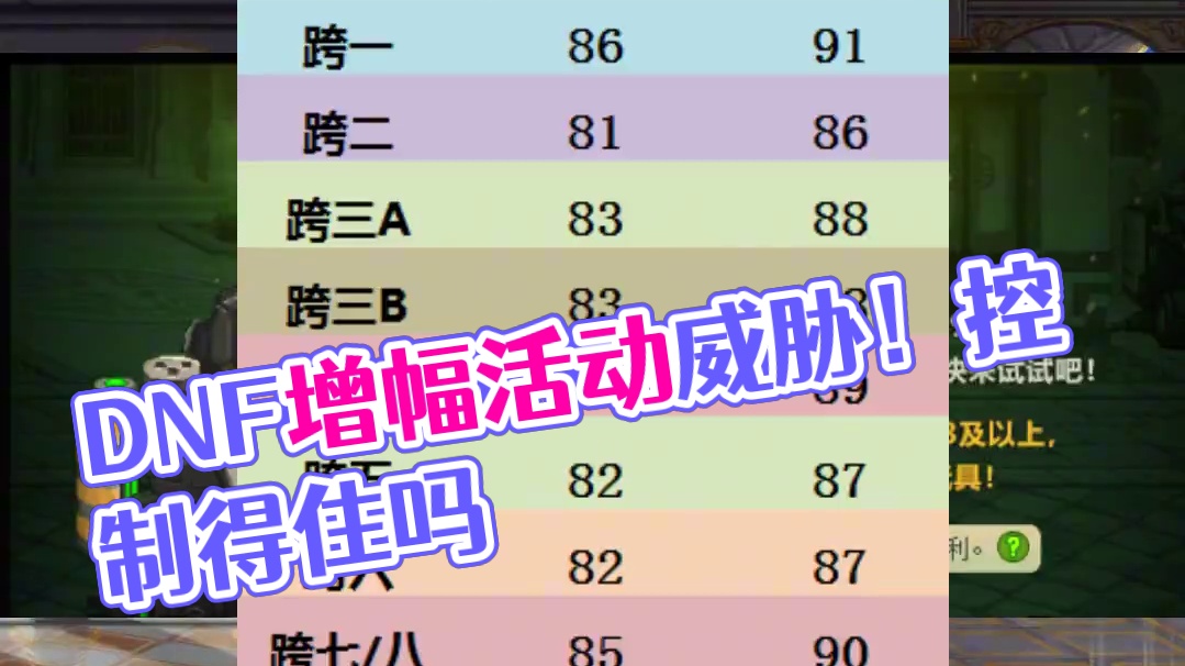 比例感觉又要崩了？ #dnf #地下城与勇士 #DNF端游短视频激励计划