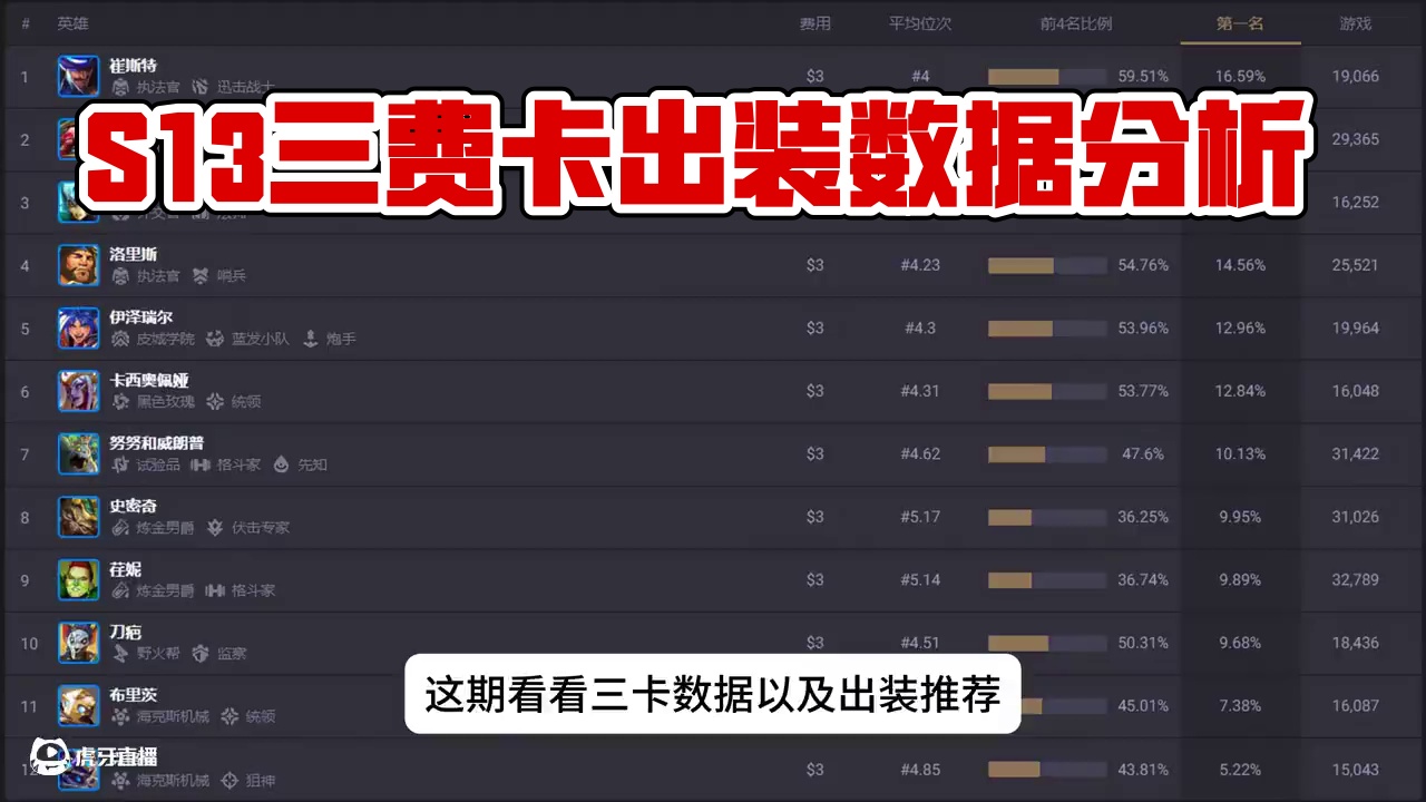 S13三费卡排名及对应出装 #内容启发搜索  #金铲铲之战  #雷电模拟器