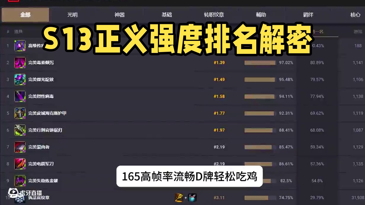 S13装备排名，改版后的正义强度如何？