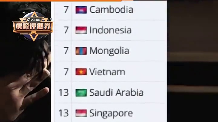 五年风雨，重回故地。马来西亚M6的故事又将开启，让我们一起期待，这新的征程，各赛区队伍加油。#决胜巅