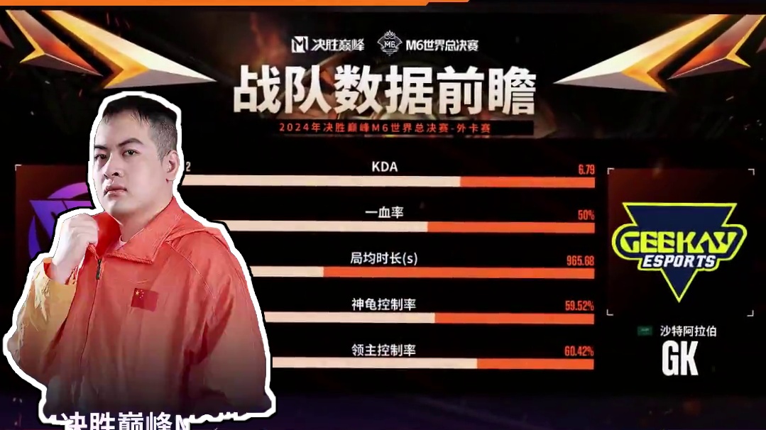 中国DFYG vs 沙特阿拉伯GK，战队选手数据对比，两队比赛火热进行中！#张大仙DFYG战队出征世