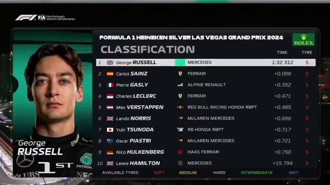 拉斯维加斯大奖赛排位赛成绩单 #2024F1拉斯维加斯大奖赛排位赛 成绩单，拉塞尔第一，小赛恩斯第二