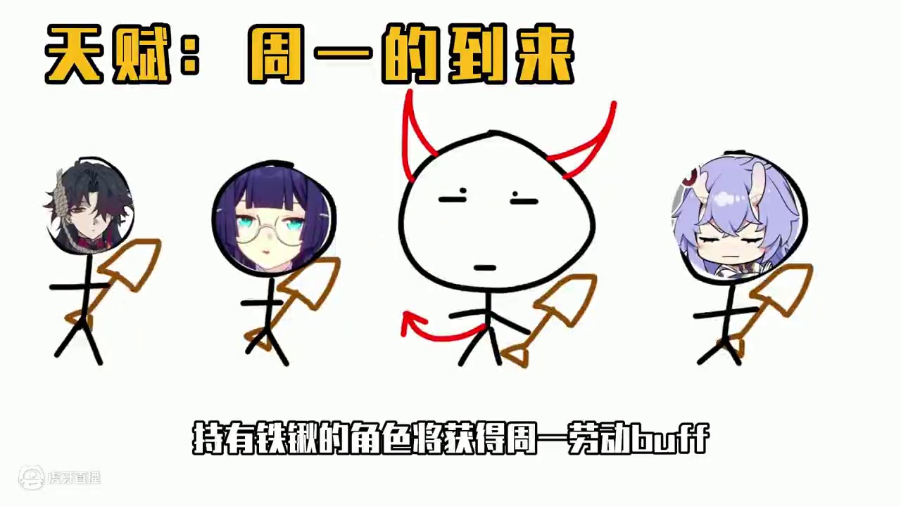 教星铁做角色第一期：星期一 #崩坏星穹铁道 #毗乃昆尼末法世记 #星期日 #米哈游 #恶搞