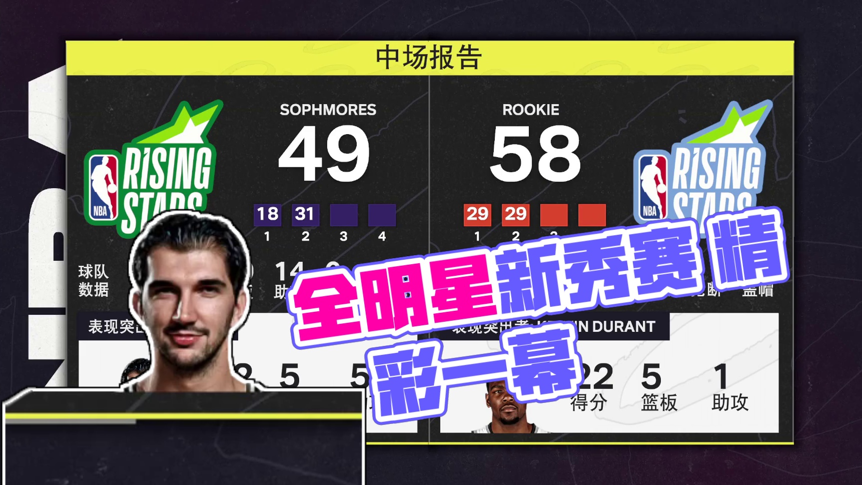 S4赛季-全明星新秀赛 二年级队vs一年级队 108-115