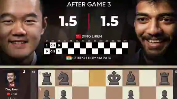 复盘讲解2024世界冠军赛第三轮！人哥中局过于激进，古克什获胜扳平比分
#国际象棋 #下棋 #丁立人