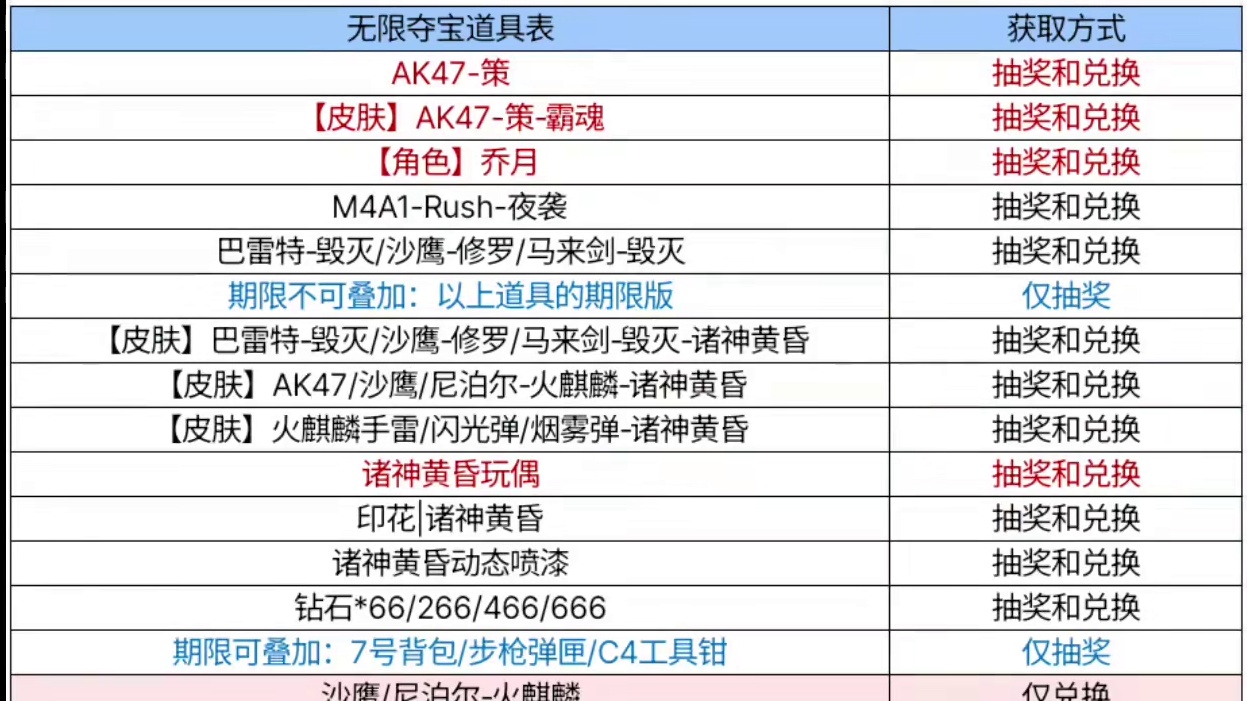 Ak策和他老婆同时返场！增强套装属性听到敌人还心跳！#Cf手游 #CF手游9周年