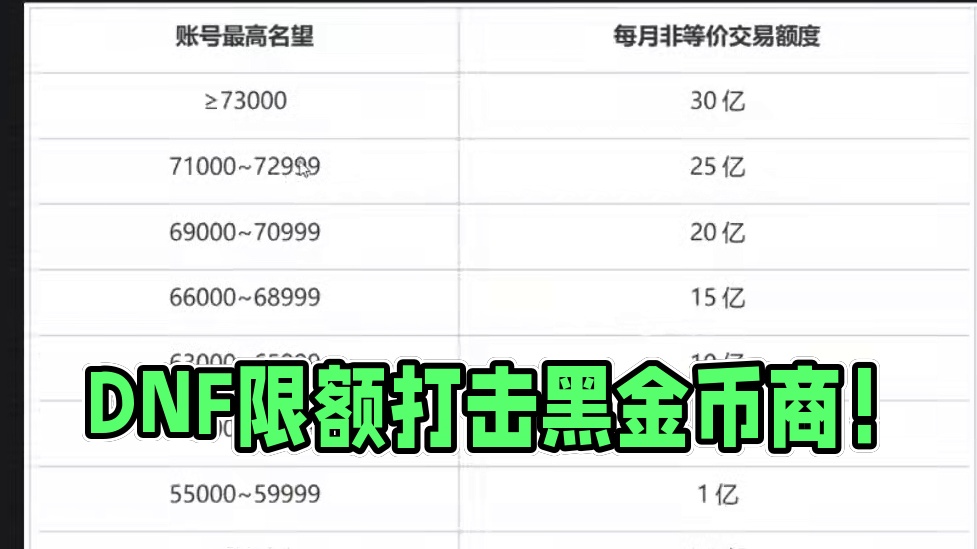 最支持DNF策划的一集！打击金币商人和黑产工作室 #地下城与勇士#DNF嘉年华不打不相识#DNF#2