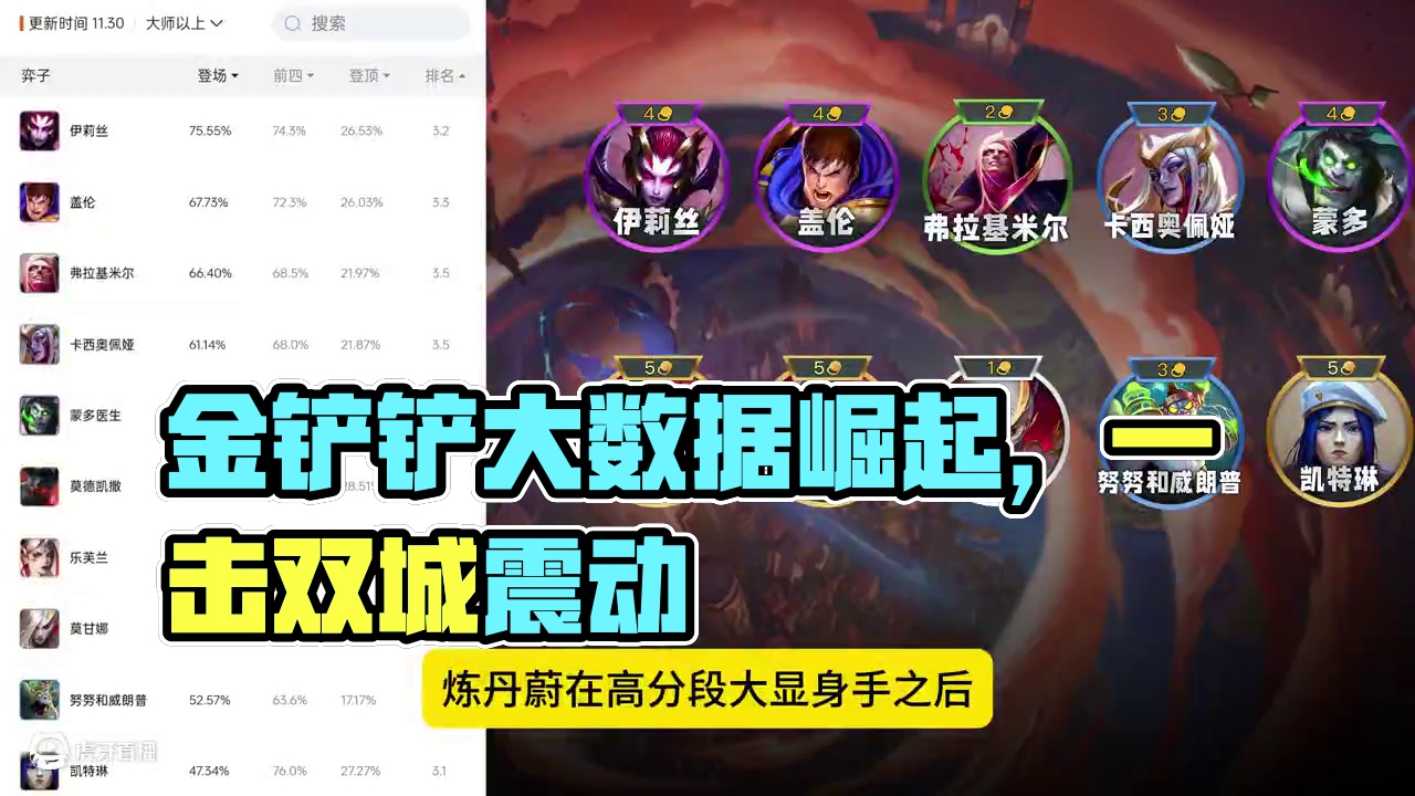 金铲铲高分段大数据，丹蔚崛起