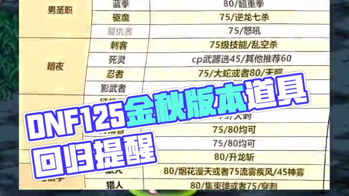 DNF12.5金秋版本即将结束，那么这个道具回归玩家别忘了！ #DNF #2024DNF嘉年华发布会