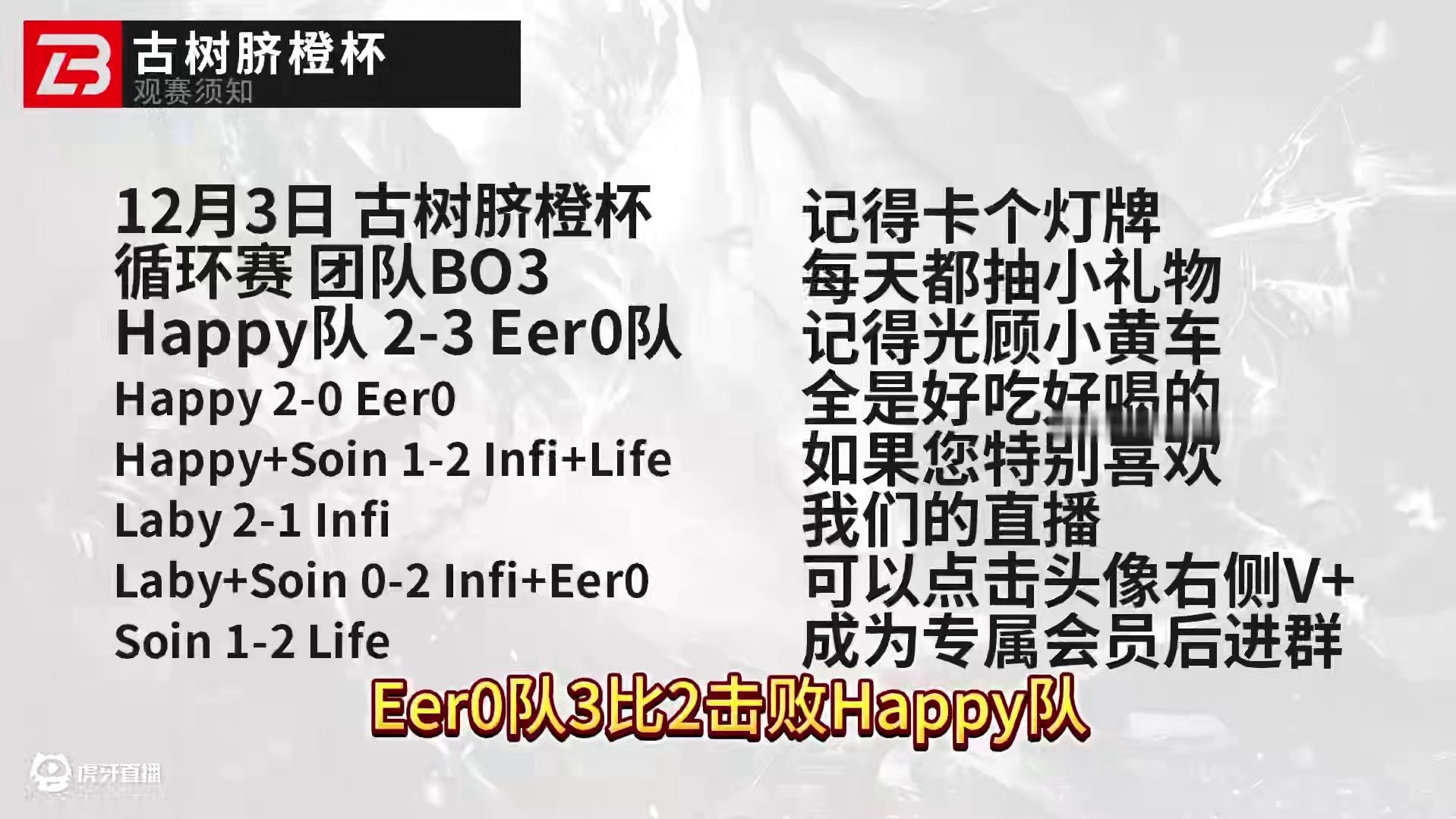 Eer0队3比2击败Happy队！ 12月3日《古树脐橙杯》魔兽争霸赛循环赛第9天战报！#魔兽争霸3