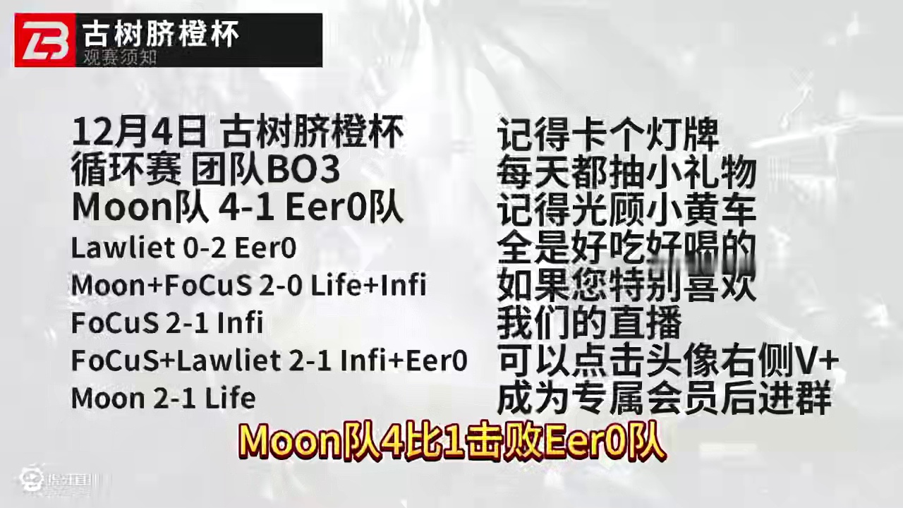 Moon队4比1击败Eer0队！ 12月4日《古树脐橙杯》魔兽争霸赛循环赛第10天战报！#魔兽争霸3