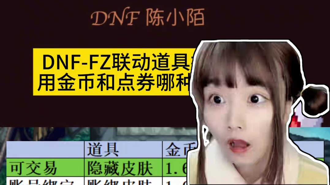 DNFfatezero联动道具是金币买还是点券买，哪种更改？ #DNF #2024DNF嘉年华发布会