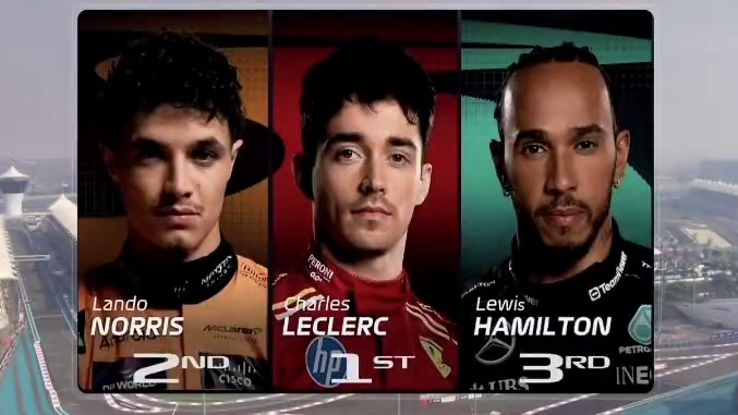 阿布扎比大奖赛一练成绩单 #2024f1阿布扎比大奖赛 一练成绩单，勒克莱尔第一，诺里斯第二，汉密尔