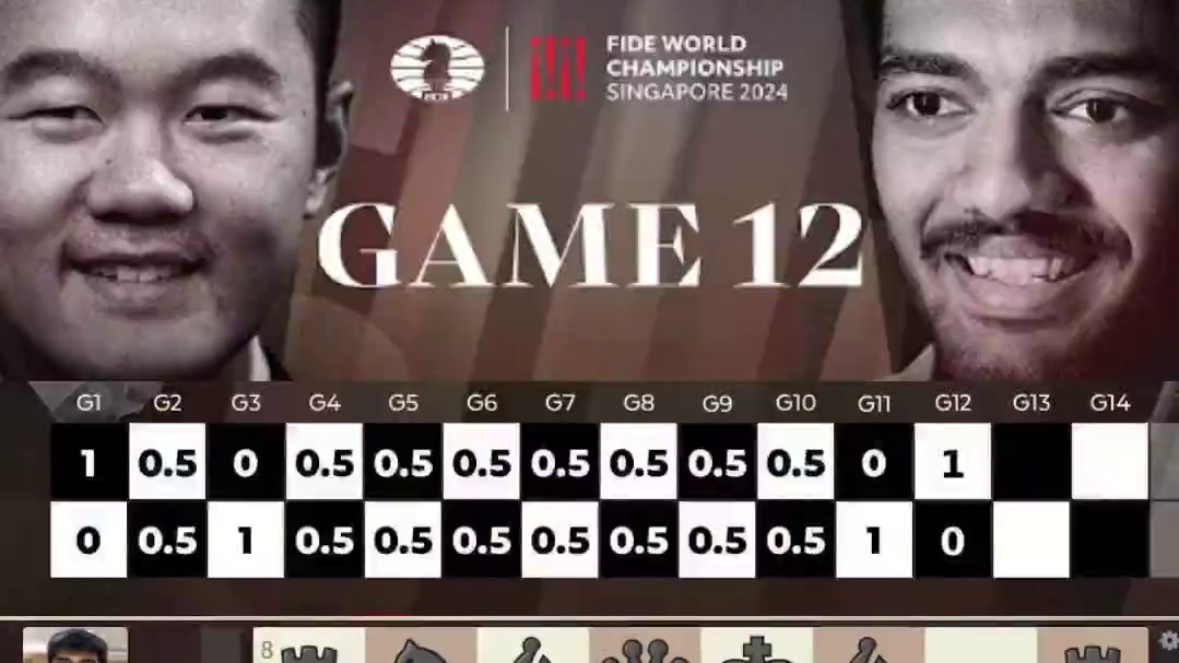 复盘讲解2024世界冠军赛第十二轮！人哥绝处逢生，完美表现扳平比分！#国际象棋 #下棋的手法和技巧 