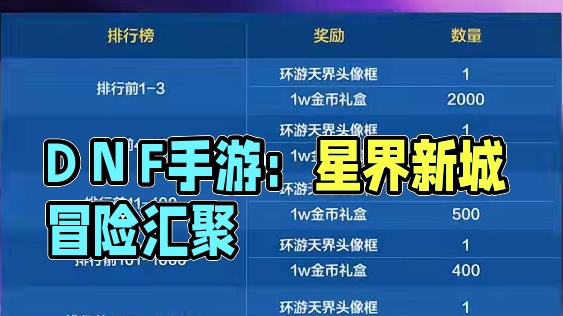 来玩？ #dnf手游