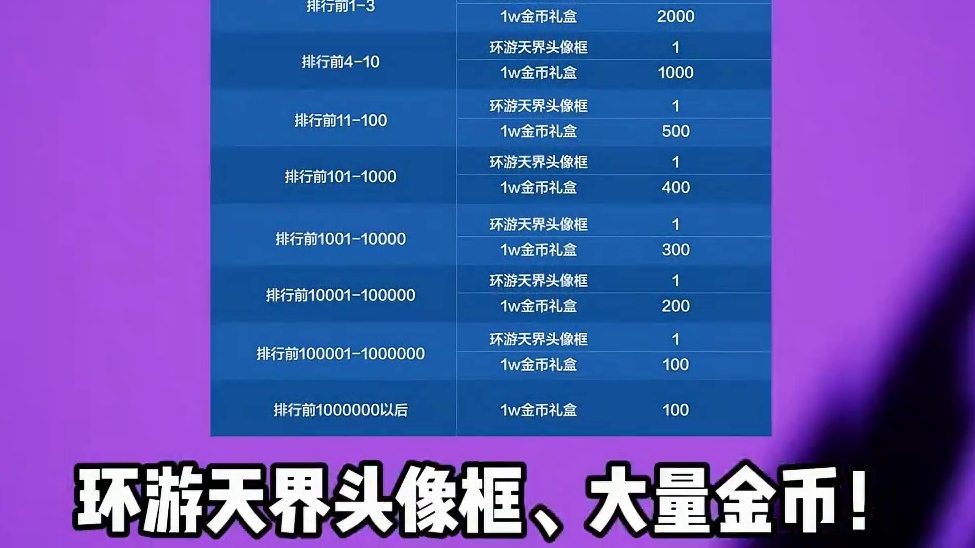 来玩！ #dnf手游